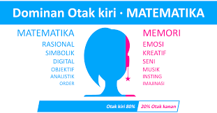 Hasil Tes Otak Kiri Atau Kananku Otak Kiri 80 Otak Kanan 20 Dominan Otak Kiri Matematika Otak Psikologi Kedokteran