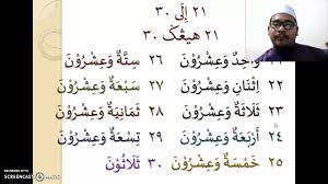 Nota bahasa arab телеграмм канал. Tahun 5 Bahasa Arab Upkk Nombor Bilangan Youtube