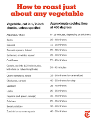 Make sure to use enough oil. Recipes And Cooking Guides From The New York Times Nyt Cooking Cooking Roasted Veggies