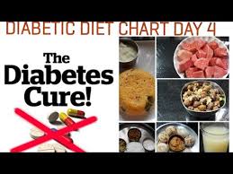 day 4 diabetic diet chart how to control blood sugar level by food diet chart