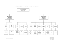 Selepas itu, pejabat tersebut dipindahkan lagi ke bangunan bekas mahkamah tinggi di jalan tun abdul razak, bangunan tertua di kompleks jabatan pendidikan perak sekarang. Https Www Perak Gov My Images Menu Utama Ms Suk Perak Carta Fungsi Cartasuk2019 Pdf