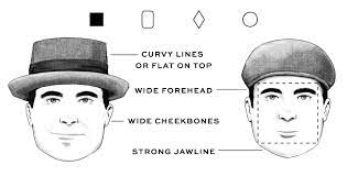Size Guide Outfits With Hats Mens Outfits Face Shapes