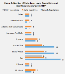 Alternative Fuels Data Center State Alternative Fuel And