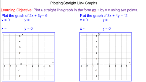 Plotting Straight Lines From Two Points Line Graphs Straight Lines Graphing