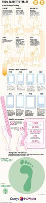 De Tableta A Tableta Una Breve Historia De La Lectura Bibliotecas Escolares Argentinas History Of Reading Infographic Reading