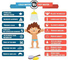 Hot Showers Vs Cold Showers In A Picture Nofap