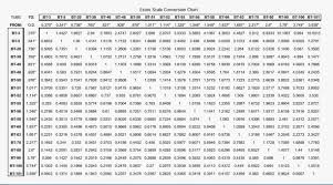 model rocket building lonnie bs conversion chart