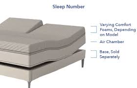 King size 360 sleep number bed. Sleep Number Vs Purple What S Best For You Sleepopolis