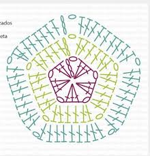 Military, the phrase the pentagon is also often used as a metonym or synecdoche for the. Pentagono Crochet Patron Sechseck Hakeln Symbole Hakeln Hakelmuster Fur Blumen