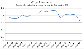 How Fast Are Wages Productivity Really Growing In Australia