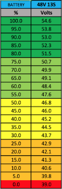 The voltage could be held constant for the entire duration of the cell's operation (such as in an automotive battery) or could be held for a particular phase of charging by the charger. Voltage Chart For 52v Electricbike Com Ebike Forum