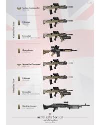 Pin On Armas