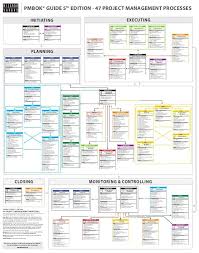 closing monitoring controlling planning