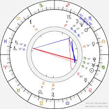 Find news about craig mclachlan and check out the latest craig mclachlan pictures. Birth Chart Of Craig Mclachlan Astrology Horoscope