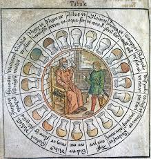 Uroscopy Wheel From Epiphanie Medicorum C 1506 Download