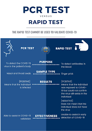 Pcr Test Vs Rapid Test There Are 2 Ministry Of Health Grenada Facebook