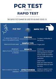 An observed ct shift of 1 ct is observed with the reduced extraction volume but did not affect clinical sample results, even at samples near the limit of detection. Pcr Test Vs Rapid Test There Are 2 Ministry Of Health Grenada Facebook