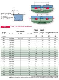 Buna N O Ring Size Chart Best Picture Of Chart Anyimage Org