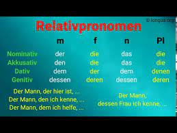 Wie bestimmt man den fall im relativsatz? Relativpronomen Der Die Das Dem Den Dessen Deren Nominativ Akkusativ Dativ Genitiv Whose Youtube