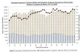 File Pregnancy Chart 2 Jpg Wikipedia