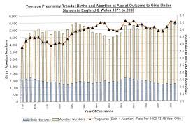 file pregnancy chart 2 jpg wikipedia