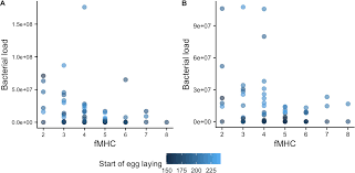 (anglicky elizabeth ii, celým jménem elizabeth alexandra mary; Frontiers First Evidence Of A Relationship Between Female Major Histocompatibility Complex Diversity And Eggshell Bacteria In House Sparrows Passer Domesticus Ecology And Evolution