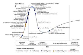 Gartners 2015 Hype Cycle For Emerging Technologies