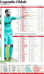 This is the penalty statistic of jan oblak of atlético madrid. The Unbelievable Numbers As Jan Oblak Reaches Atletico Madrid Milestone Football Espana