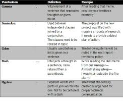 Chapter 4 Shine In A Sea Of Style Writing Style And Clarity