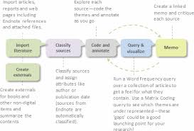 Methods and critical the author used qualitative analysis software to apply a grounded theory approach by which empirical data are thematically categorized by induction. Nvivo 10 For Windows Help