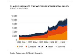 +49 69 7447 7051) hereby gives notice that no stabilisation (within the meaning of article 3.2 (d) of the market abuse regulation (eu regulation 596/2014) was undertaken. Bill Gross Wir Hangen Am Tropf Der Notenpresse Finanzen100
