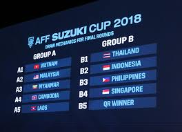 We did not find results for: Draw Sets The Stage For A Thrilling Aff Suzuki Cup 2018 Aff The Official Website Of The Asean Football Federation