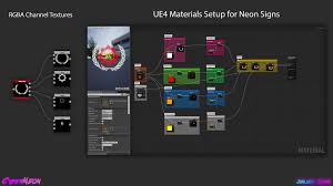 Creating A Cyberpunk Chinese City In Ue4 Create Color Palette Neon Signs City Layout