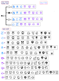 tamagotchi connection version 2 growth chart tama zone