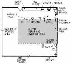 Image Result For Mechanical Workshop Layout Workshop Layout Shop Layout Mechanical Workshop