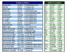 31 Best Projects To Try Images Metric Conversion Chart