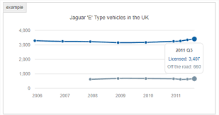 8 Best Javascript Jquery Chart Plugins Tl Dev Tech