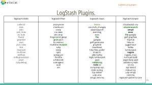 Logstash Plugins Plugins Elk Image