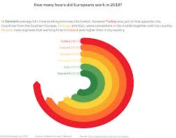 recapping radials storytelling with data