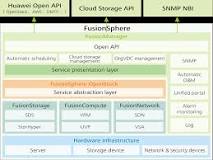 FusionSphere Cloud Operating System