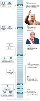 En las cuales el boca de urna de una encuestadora (ipsos) indica lo siguiente: Partidos Politicos En Elecciones 2020 El Comercio Peru