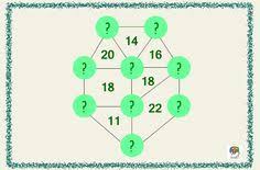 80,265 likes · 38 talking about this. Calcula Razona Y Encuentra Los Numeros Que Faltan Gimnasiamental Rompecabezas Matematicos Acertijos Matematicos Habilidades Matematicas