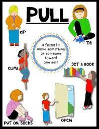 Push is used to make an object move in direction of force. Push And Pull Create Webquest