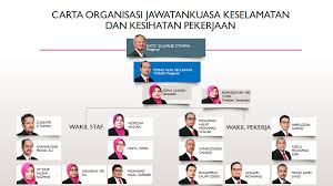 Jawatankuasa Keselamatan Dan Kesihatan Pekerjaan Pejabat Bursar