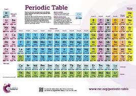 The Royal Society Of Chemistry Periodic Table Wallchart