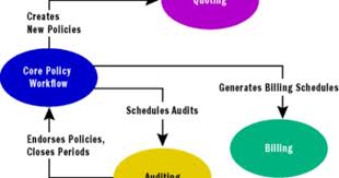 An Introduction To Domain Driven Design Domain Driven Design Introduction Design