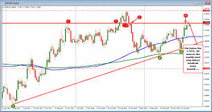 For Something Different Eurnzd Battles Intraday With