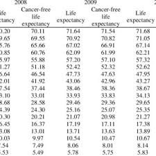 Pdf Healthy Life Expectancy Vs Health Expenditure By Sullivan Method In Malaysia