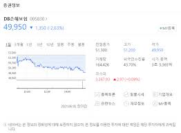 오늘은 금리인상 수혜주를 알아보려고 합니다. ê¸ˆë¦¬ì¸ìƒ ìˆ˜í˜œì£¼ì¸ ì€í–‰ì£¼ì™€ ê¸ˆìœµì£¼ ì¢…ëª© ì†Œê°œ ë° ê°€ëŠ¥ì„±ì€