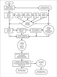 Flow Chart From Fda Cdrh Use Of International Standard Iso